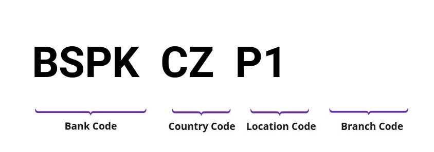 SWIFT / BIC BSPKCZP1