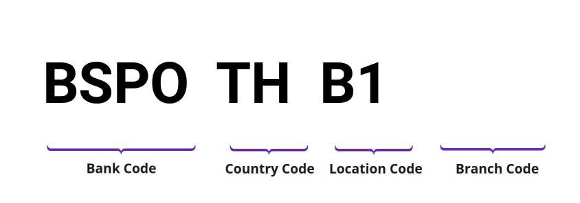 SWIFT / BIC BSPOTHB1