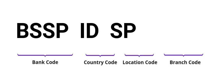 SWIFT / BIC BSSPIDSP