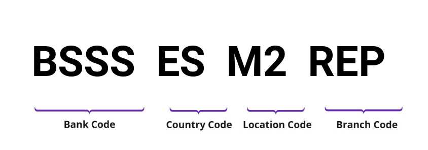 SWIFT / BIC BSSSESM2REP