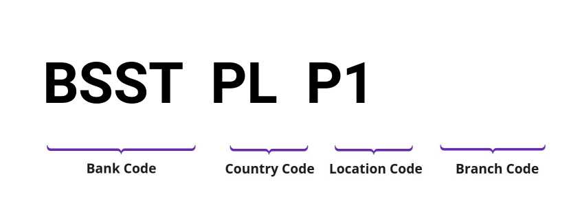 SWIFT / BIC BSSTPLP1