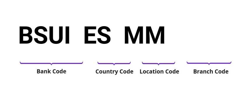 SWIFT / BIC BSUIESMM