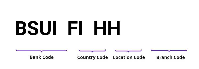 SWIFT / BIC BSUIFIHH