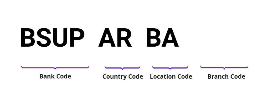 SWIFT / BIC BSUPARBA