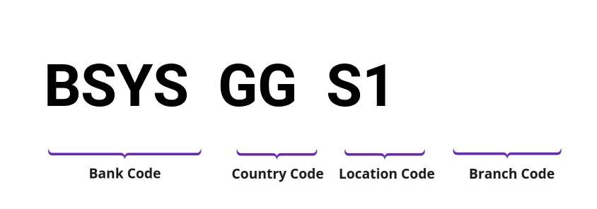 SWIFT / BIC BSYSGGS1