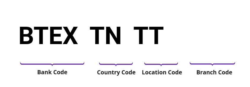 SWIFT / BIC BTEXTNTT