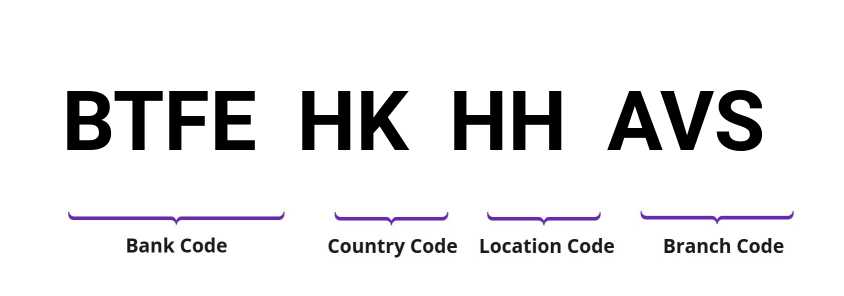 SWIFT / BIC BTFEHKHHAVS