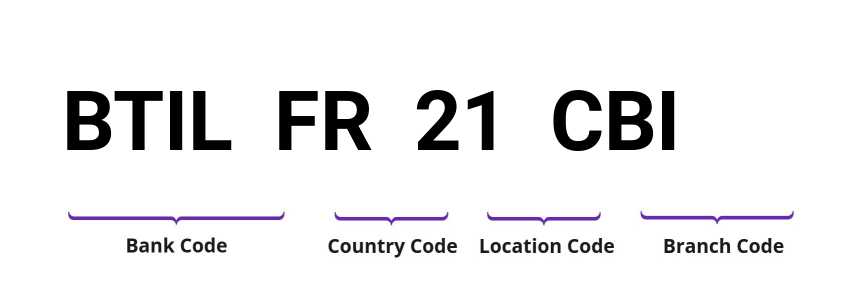 SWIFT / BIC BTILFR21CBI