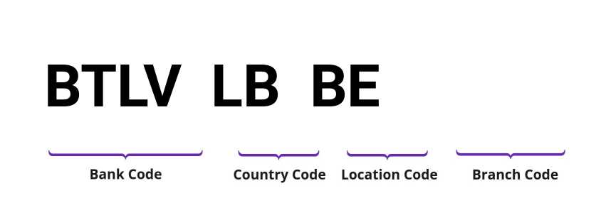 SWIFT / BIC BTLVLBBE