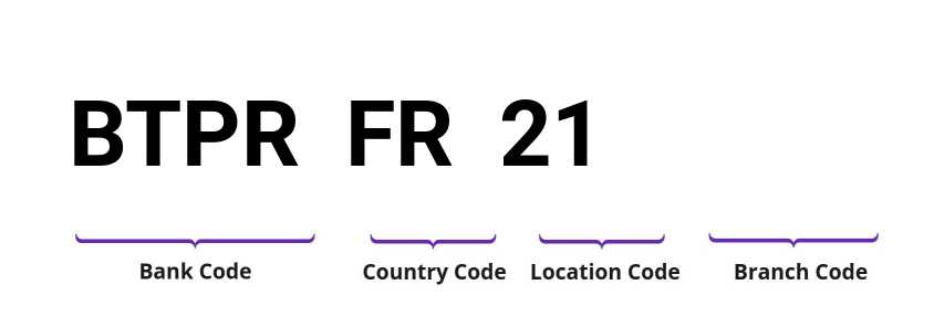 SWIFT / BIC BTPRFR21