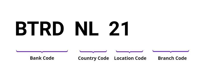 SWIFT / BIC BTRDNL21