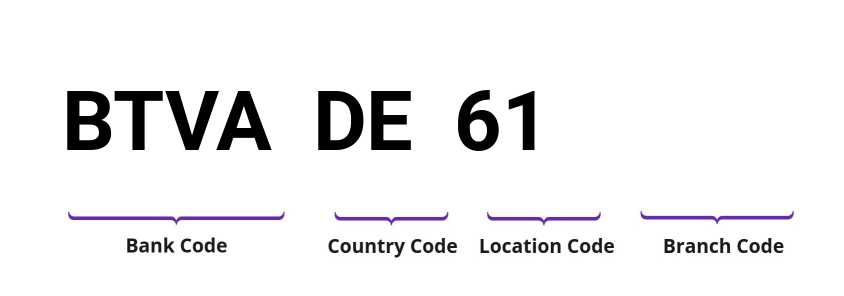 SWIFT / BIC BTVADE61