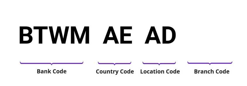 SWIFT / BIC BTWMAEAD