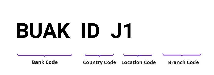 SWIFT / BIC BUAKIDJ1