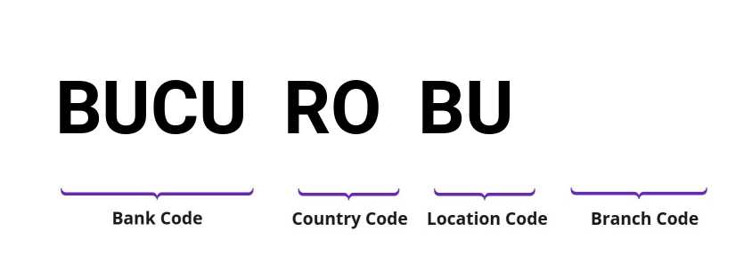 SWIFT / BIC BUCUROBU