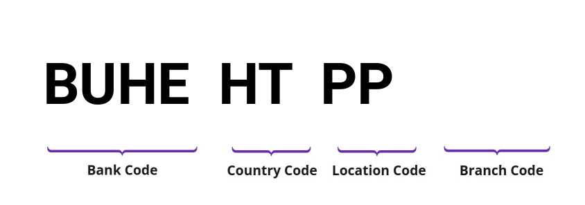 SWIFT / BIC BUHEHTPP