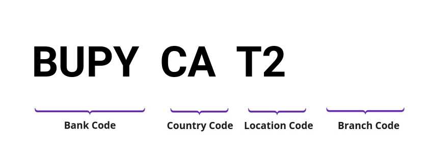 SWIFT / BIC BUPYCAT2