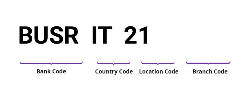 SWIFT / BIC BUSRIT21