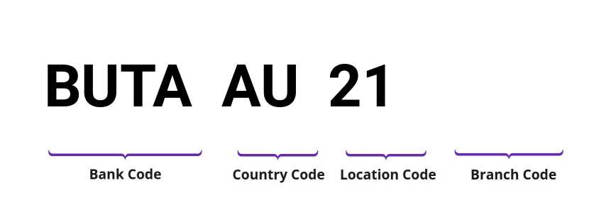 SWIFT / BIC BUTAAU21