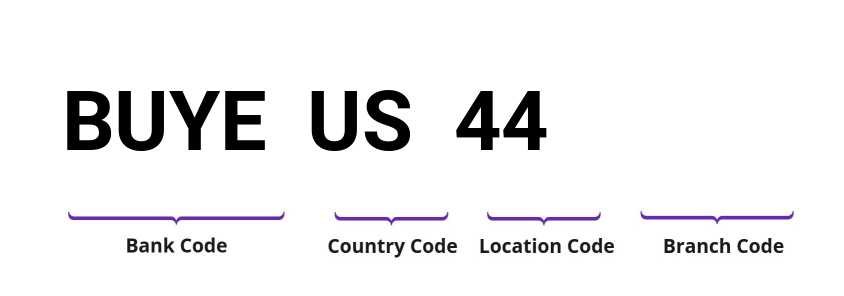SWIFT / BIC BUYEUS44