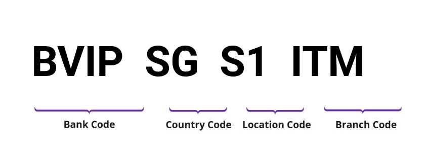 SWIFT / BIC BVIPSGS1ITM