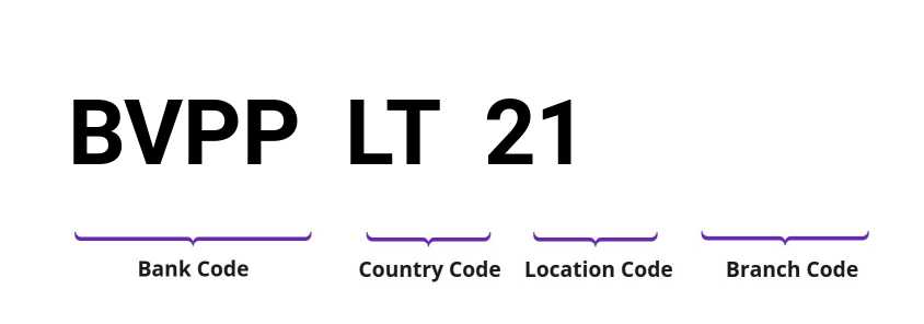 SWIFT / BIC BVPPLT21