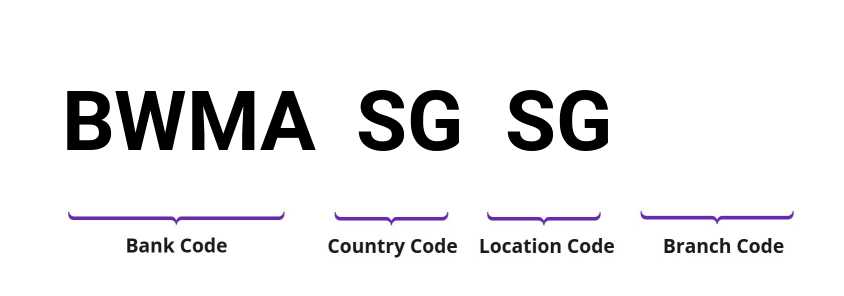 SWIFT / BIC BWMASGSG