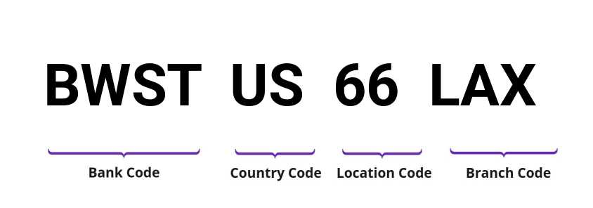 SWIFT / BIC BWSTUS66LAX