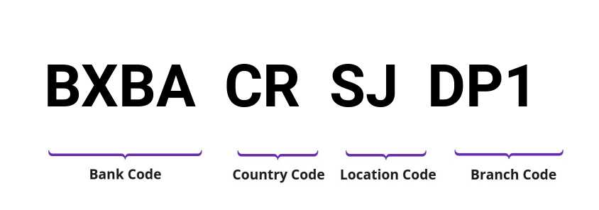 SWIFT / BIC BXBACRSJDP1