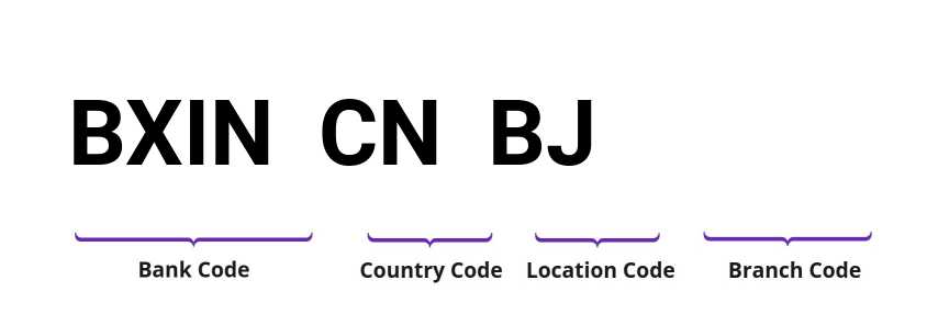 SWIFT / BIC BXINCNBJ