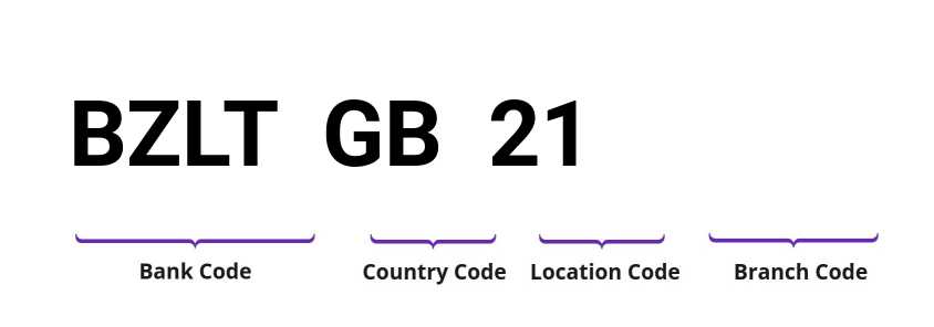 SWIFT / BIC BZLTGB21