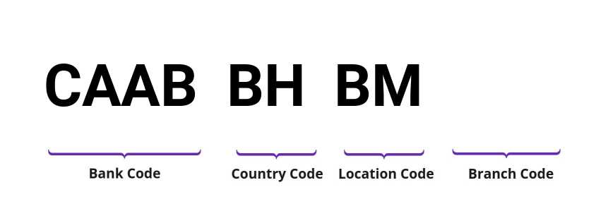 SWIFT / BIC CAABBHBM
