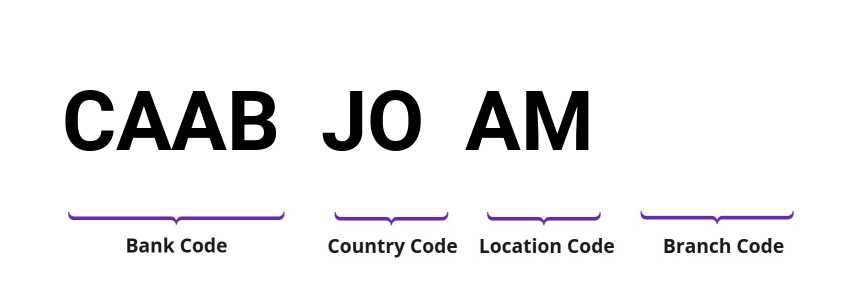 SWIFT / BIC CAABJOAM