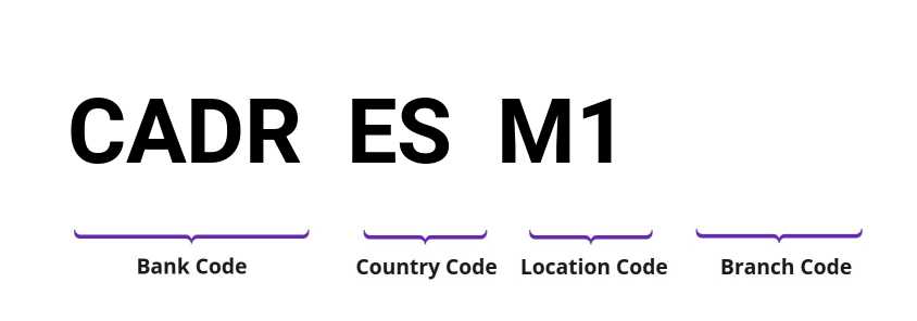 SWIFT / BIC CADRESM1