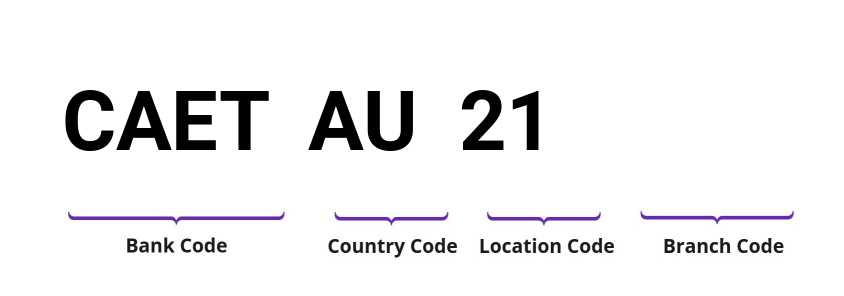 SWIFT / BIC CAETAU21