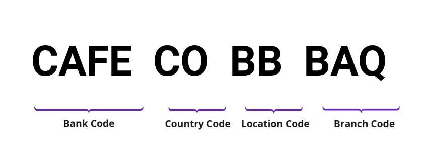 SWIFT / BIC CAFECOBBBAQ