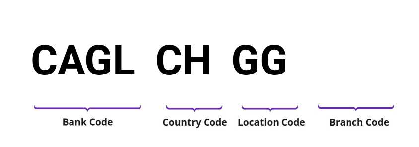 SWIFT / BIC CAGLCHGG