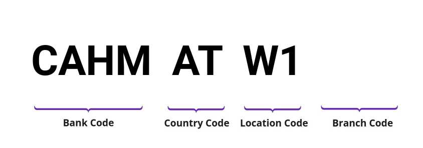 SWIFT / BIC CAHMATW1