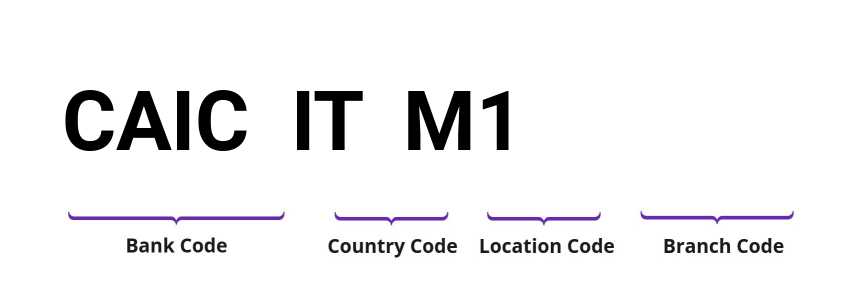 SWIFT / BIC CAICITM1