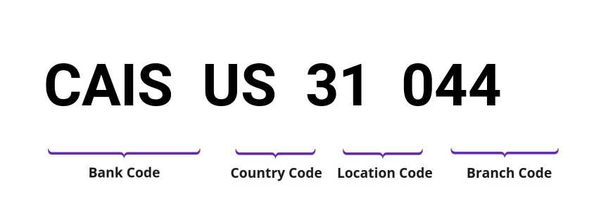 SWIFT / BIC CAISUS31044