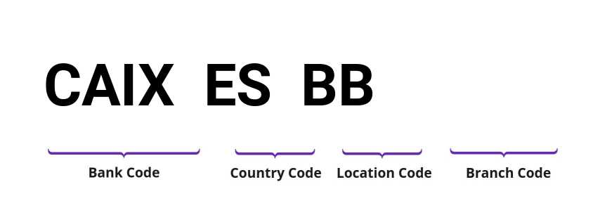 SWIFT / BIC CAIXESBB