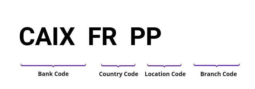 SWIFT / BIC CAIXFRPP