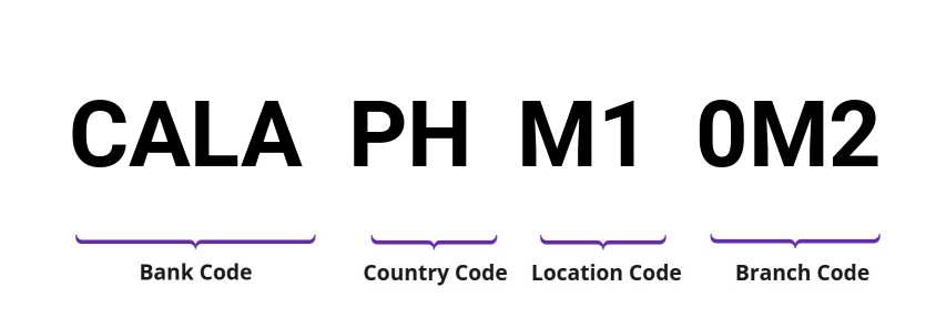 SWIFT / BIC CALAPHM10M2