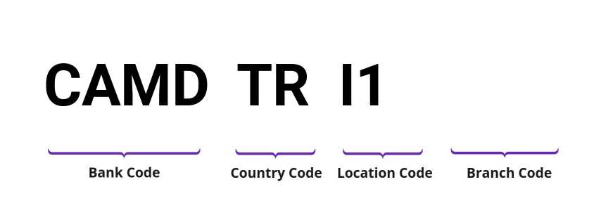 SWIFT / BIC CAMDTRI1