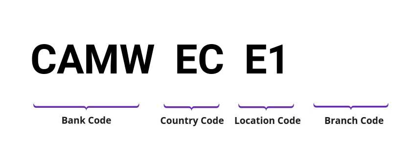 SWIFT / BIC CAMWECE1