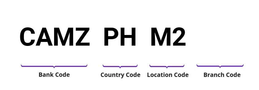 SWIFT / BIC CAMZPHM2