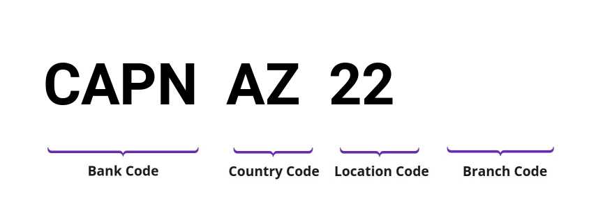 SWIFT / BIC CAPNAZ22