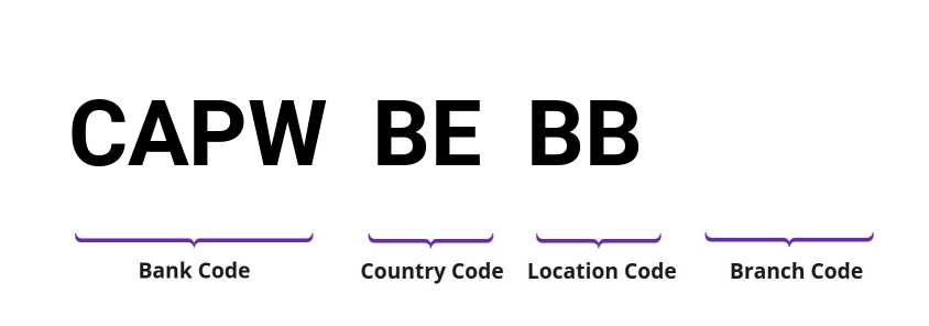 SWIFT / BIC CAPWBEBB