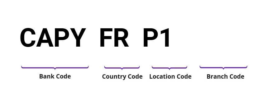 SWIFT / BIC CAPYFRP1
