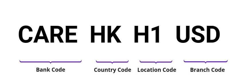 SWIFT / BIC CAREHKH1USD